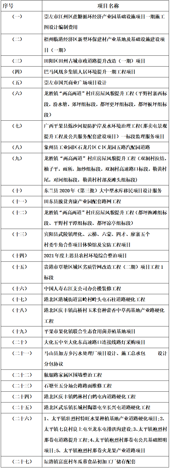 参与项目